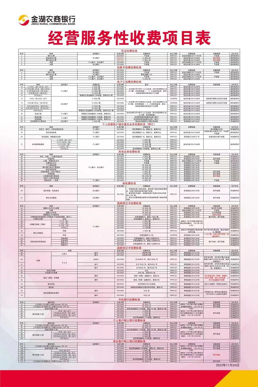 金湖农商银行经营服务性收费项目表20231124 
